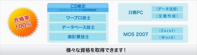 合格率100%